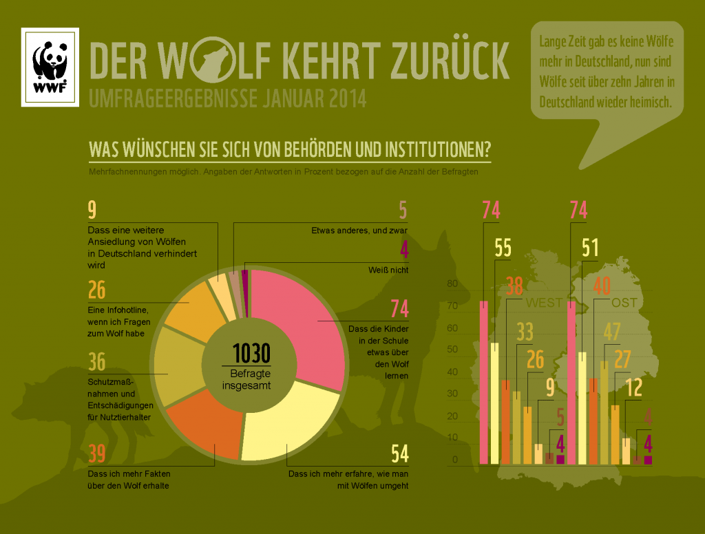 Wolf-Umfrage-2014-Frage__5_