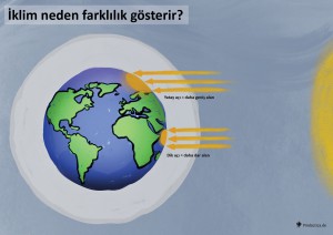 03 Dünya Güneş Işınları