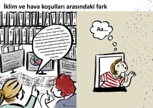 04 İklim ve Hava Koşulları Farkı
