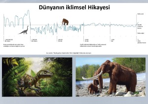 05 Dünya İklim Hikayesi
