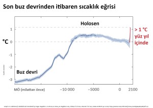 06 Küresel Sıcaklık