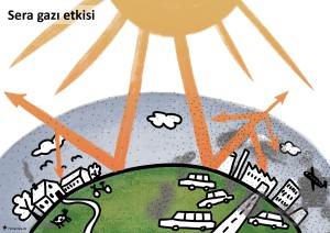 09 Sera Gazı Etkisi