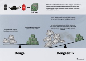 10 CO2 Dengesi