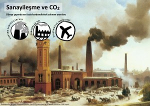 11 Sanayileşme ve CO2 Salınımı