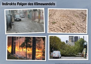 15 Die Folgen des Klimawandels