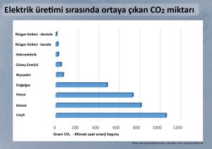 19 Elektrik Üretimi – CO2 Miktarı