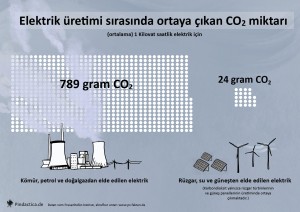 19 Yenilenebilir ve Fosil Yakıtlar