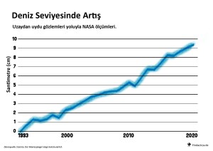 24 Deniz Seviyesi
